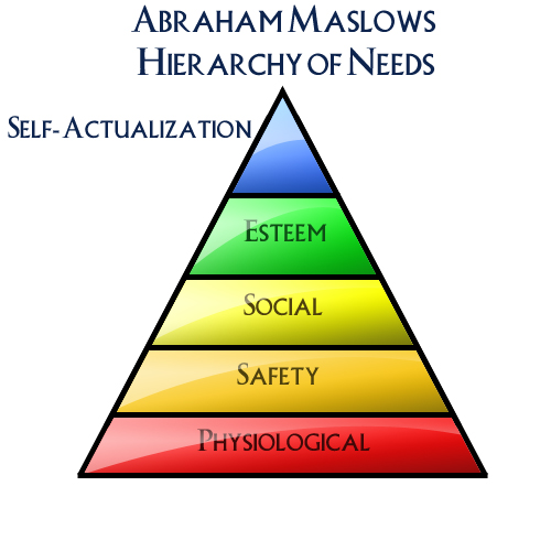 Hierarchy Of Needs. hierarchy of needs abraham